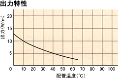出力特性
