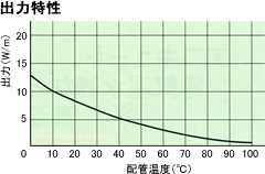 出力特性