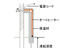 使用上の注意